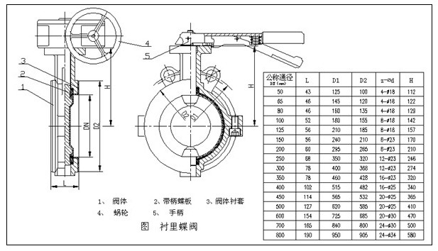手動午夜成人免费视频安裝說明書